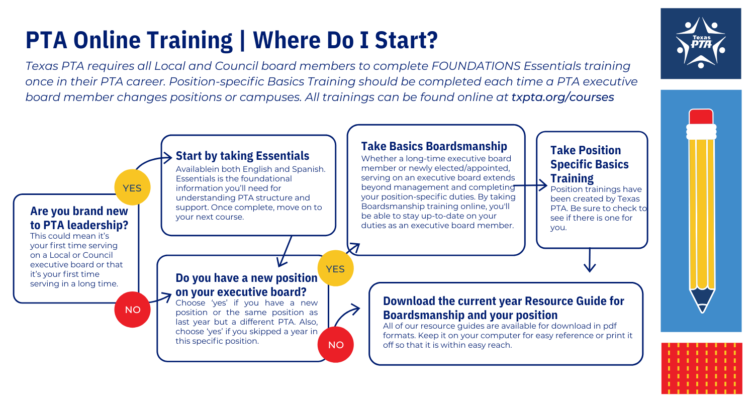 Texas PTA Online Training - Texas PTA - every child. one voice.